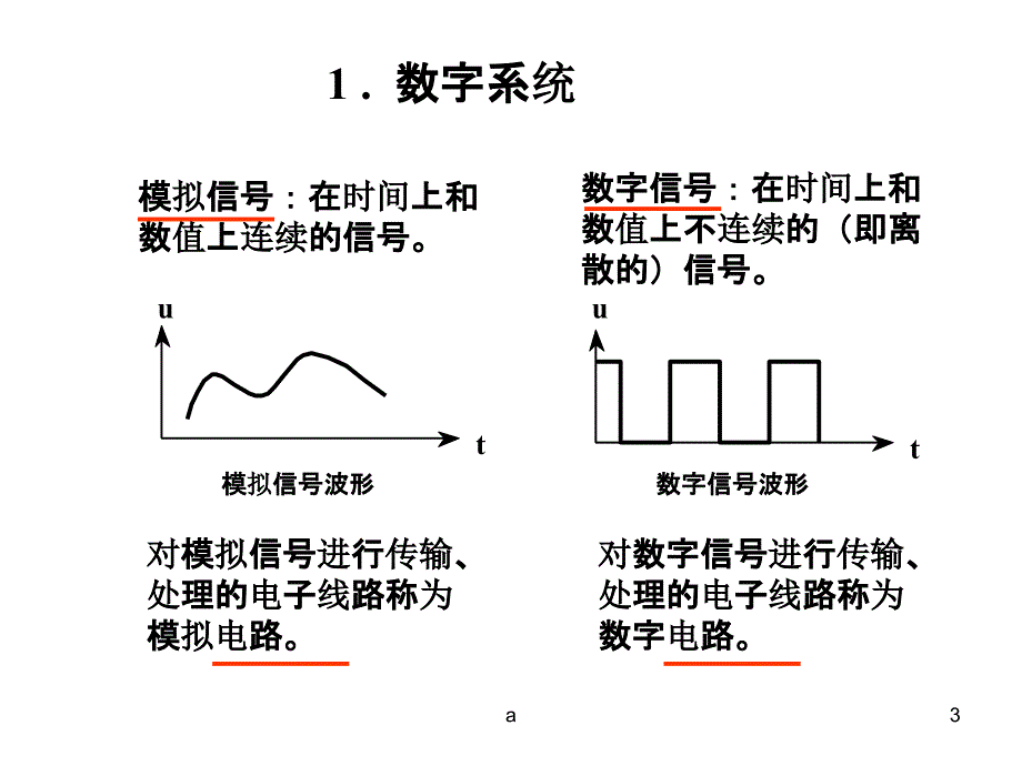 数字逻辑基础知识课件_第3页