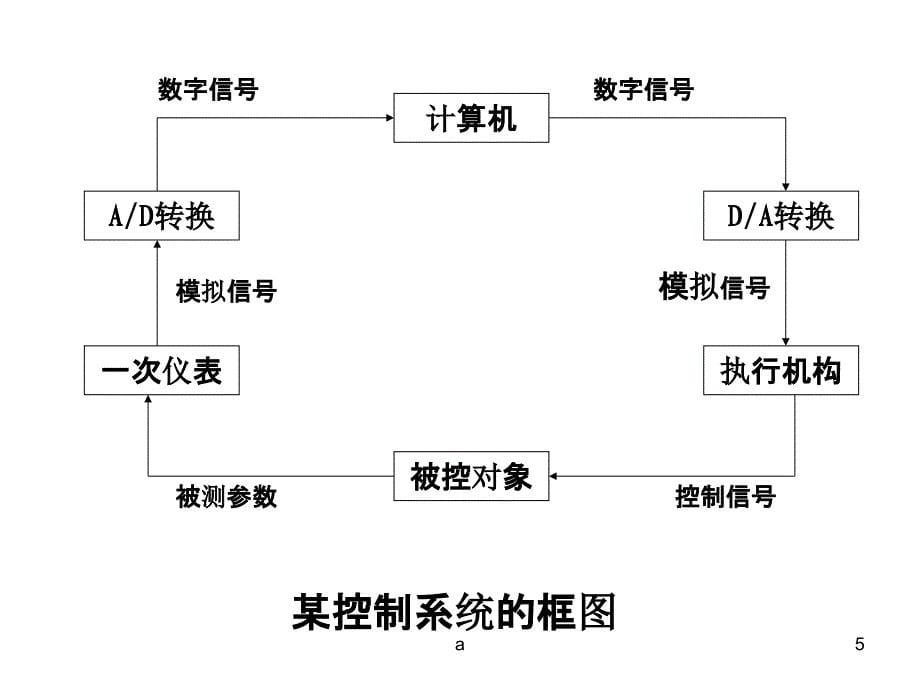 数字逻辑基础知识课件_第5页