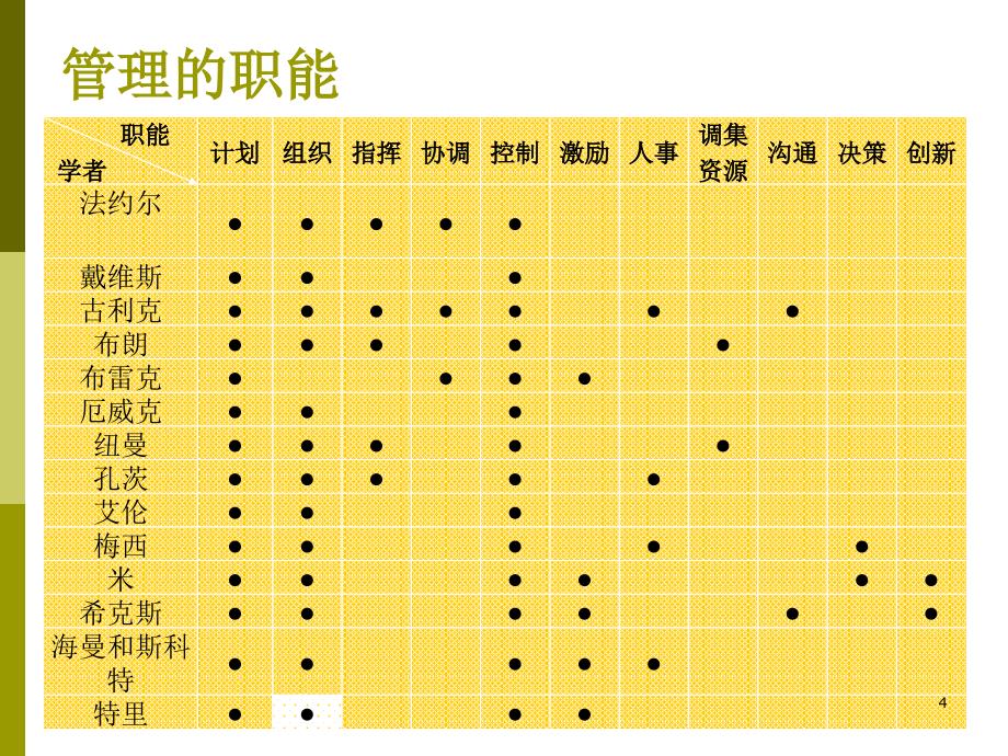 人力资源管PPT演示文稿_第4页