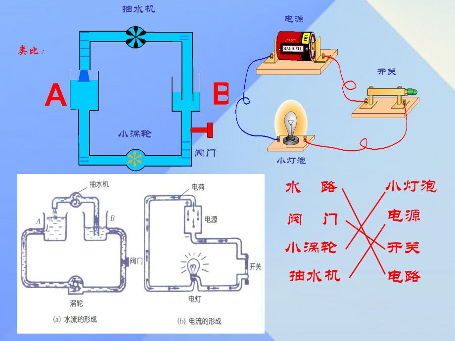 九年级理全册第16章电压电阻第1节电压课件新版新人教版_第4页