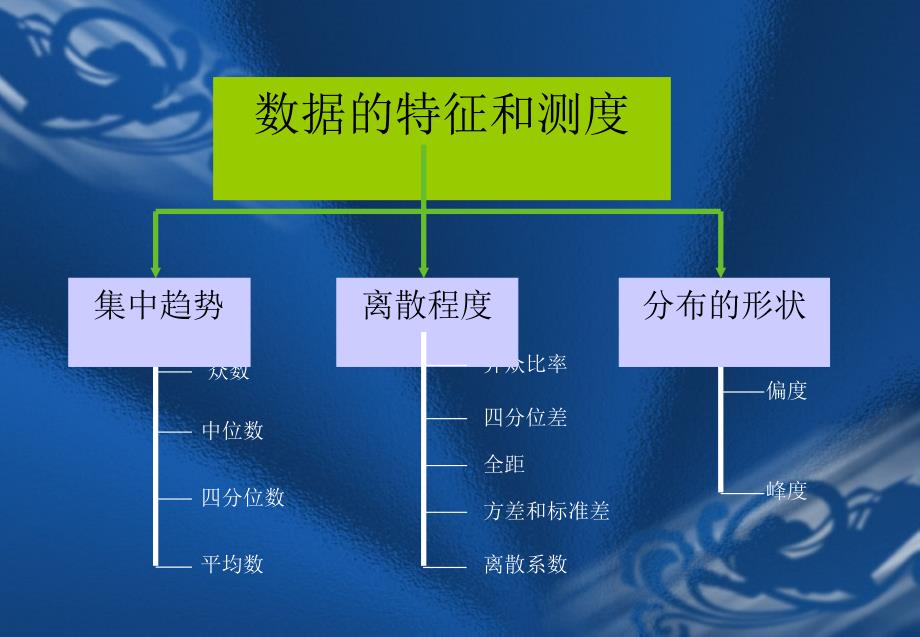 第四部分数据分布特征的测度教学课件_第4页