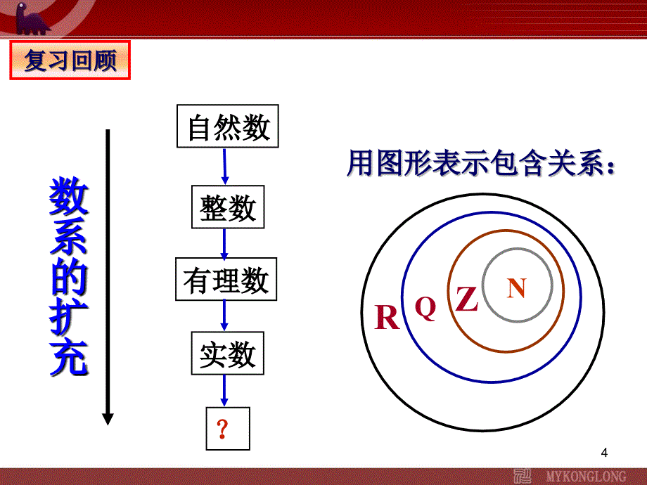 高中数学选修123.1.1数系的扩充与复数的概念课件_第4页