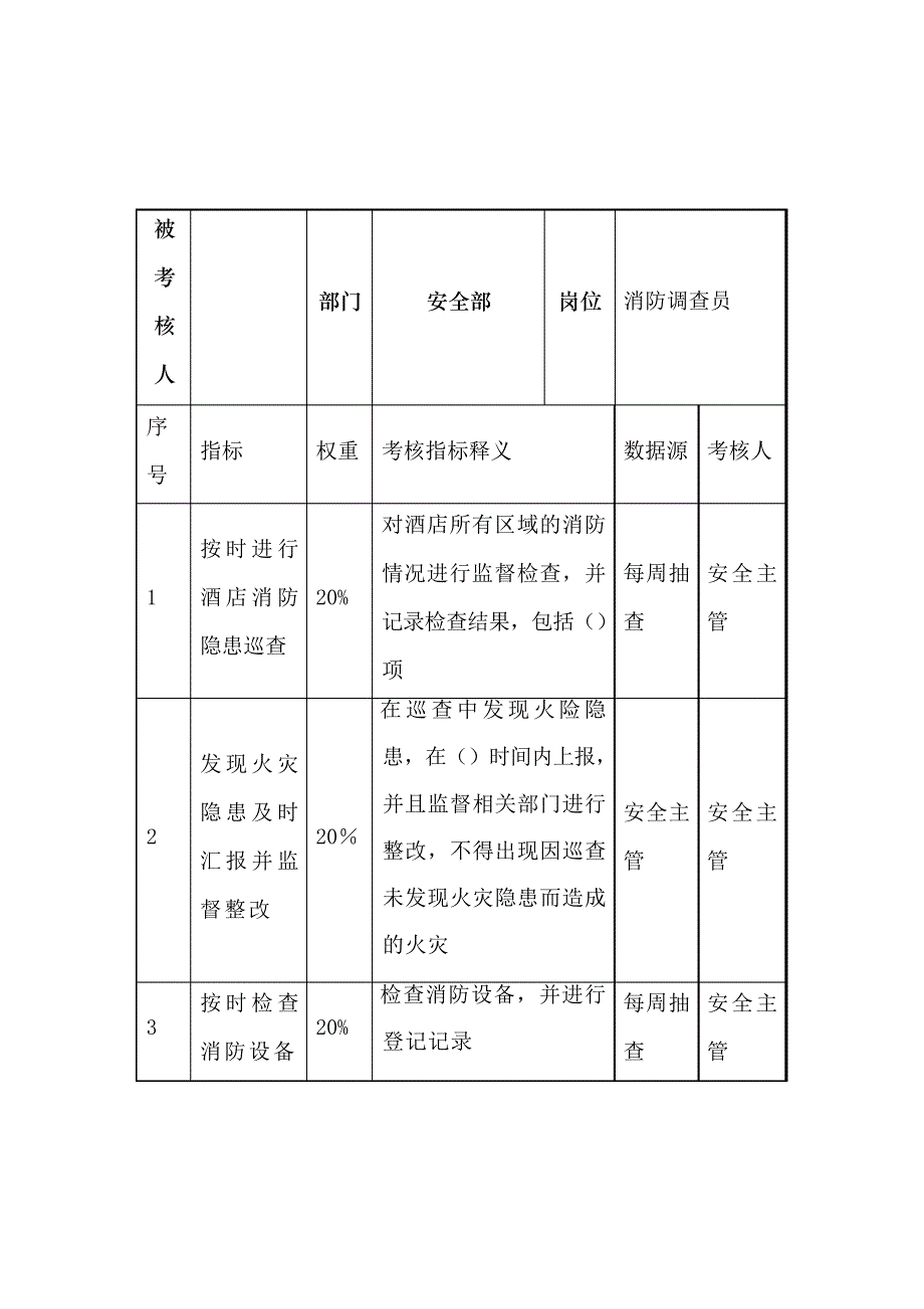 餐饮安全部消防调查员关键业绩考核指标44854_第1页