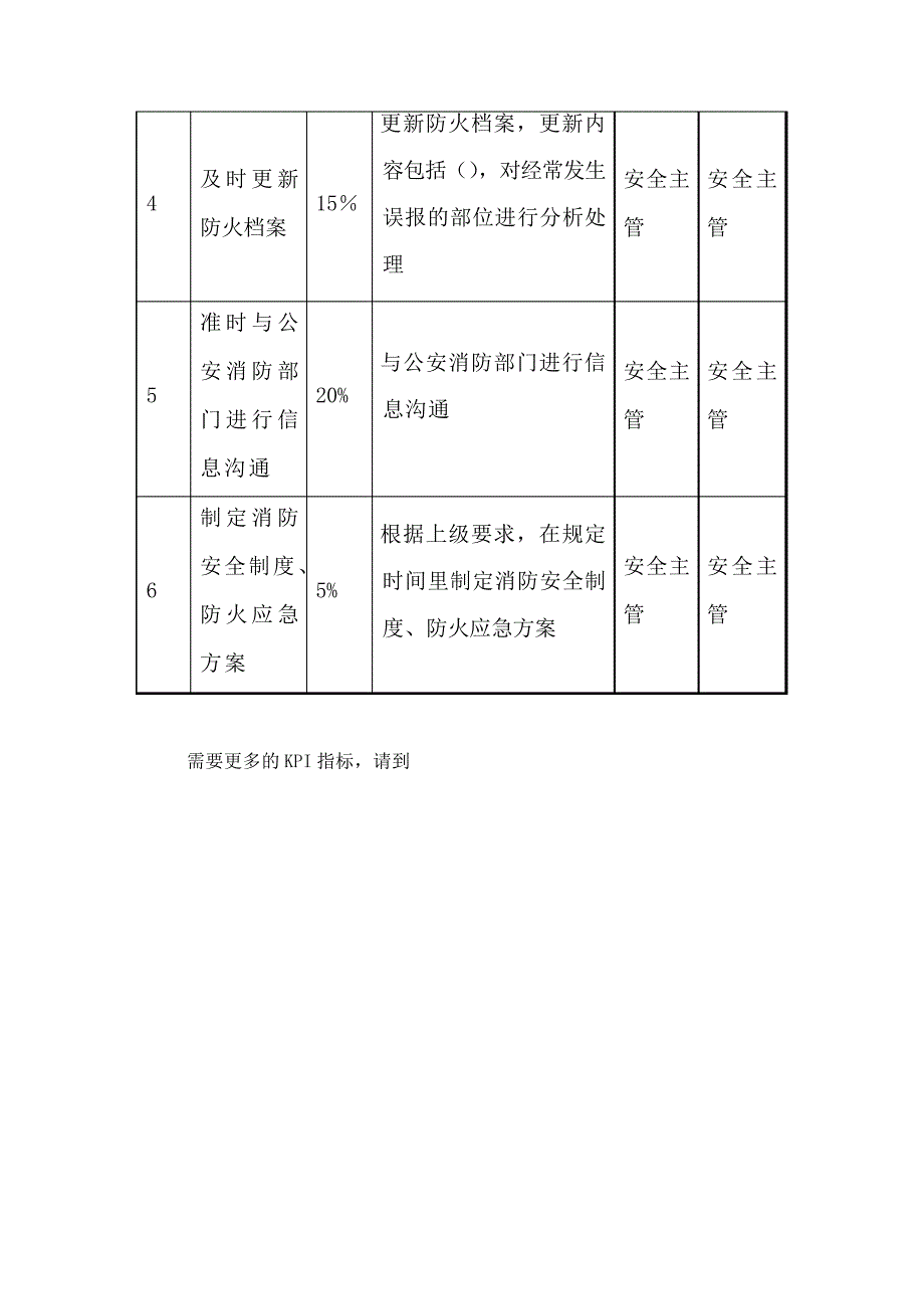 餐饮安全部消防调查员关键业绩考核指标44854_第2页