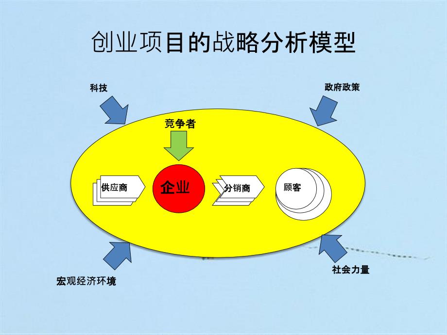 怎样编制商业计划书_第4页