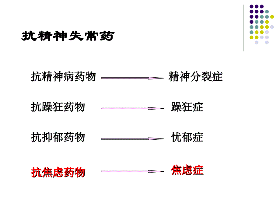 第18章抗精神失常药_第4页