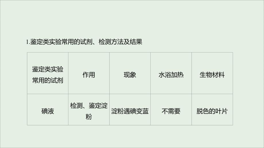 全国通用高考生物优选大一轮复习第4单元细胞的生命历程实验专项三化学物质鉴别类实验总结课件_第2页