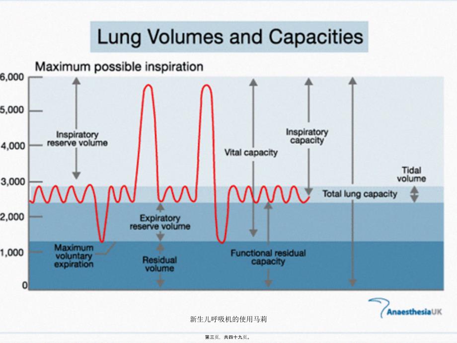 新生儿呼吸机的使用马莉课件_第3页