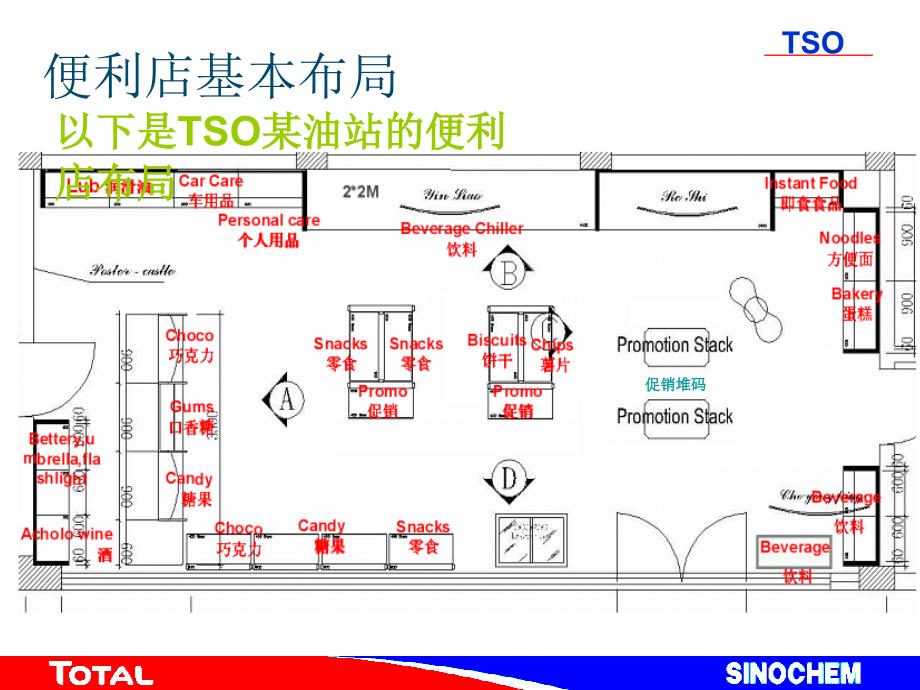 中化道达尔便利店业务管理_第4页