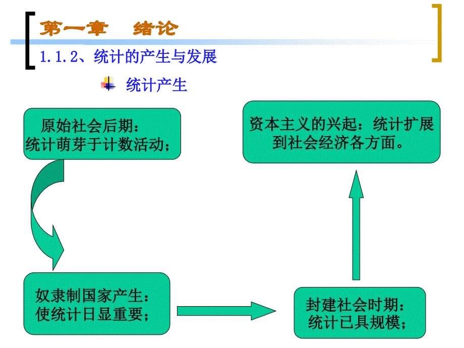 应用统计学课件（第一章）_第5页