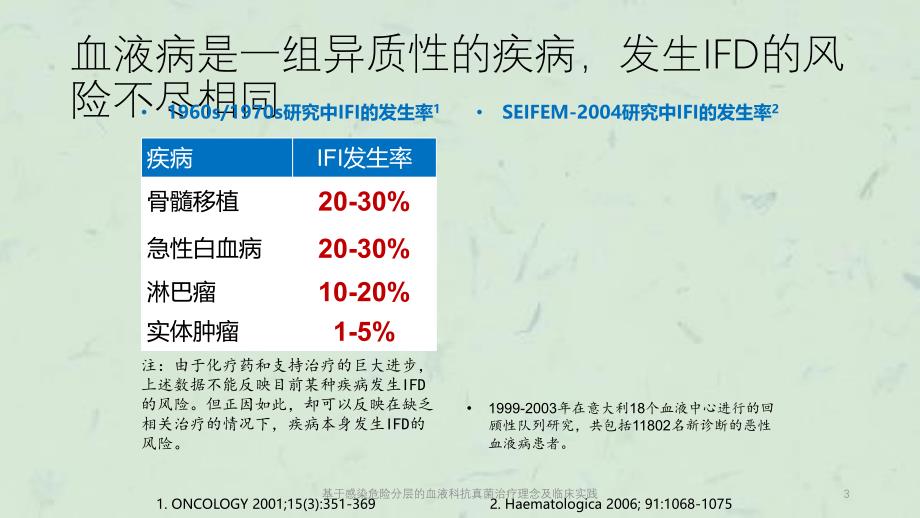 基于感染危险分层的血液科抗真菌治疗理念及临床实践课件_第3页