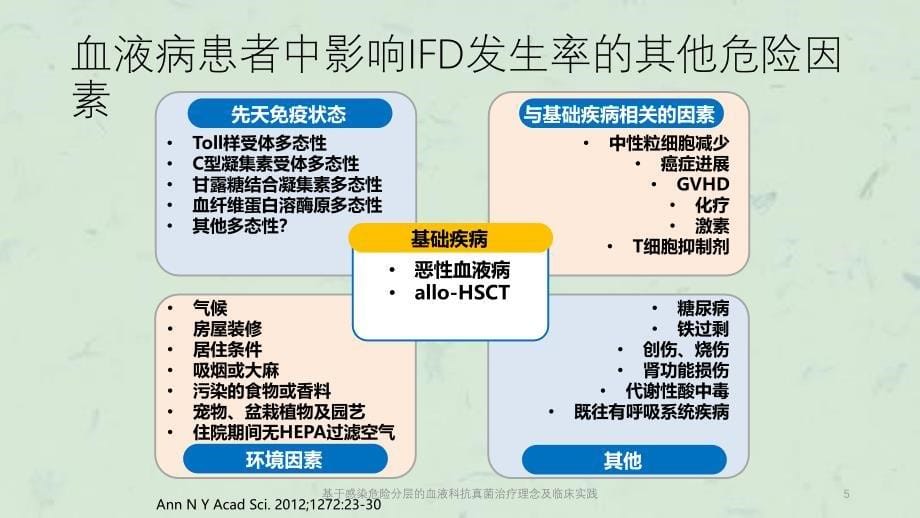 基于感染危险分层的血液科抗真菌治疗理念及临床实践课件_第5页