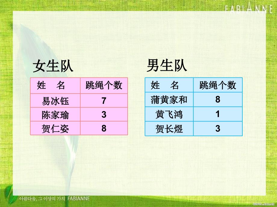 四年级下册平均数1已修改_第3页