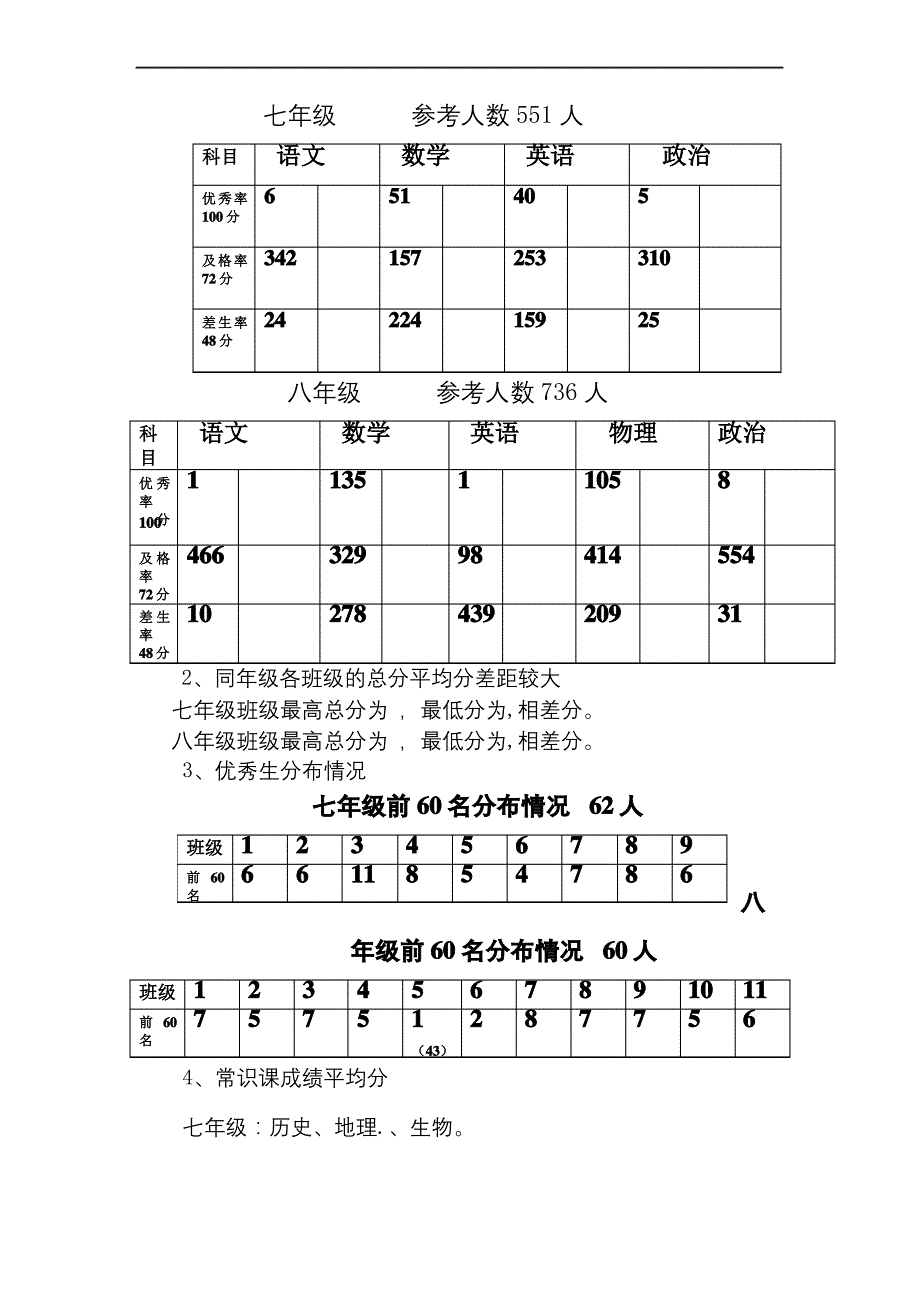 期末考试质量分析_第3页