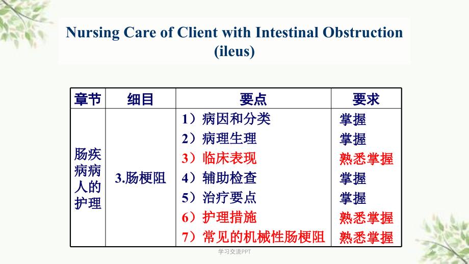 肠梗阻病人的护理 最新医学PPT课件_第2页