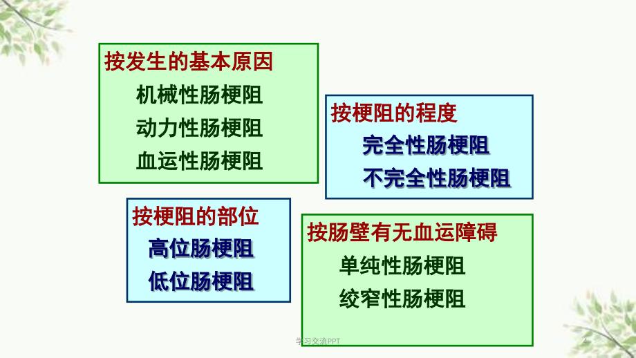 肠梗阻病人的护理 最新医学PPT课件_第4页