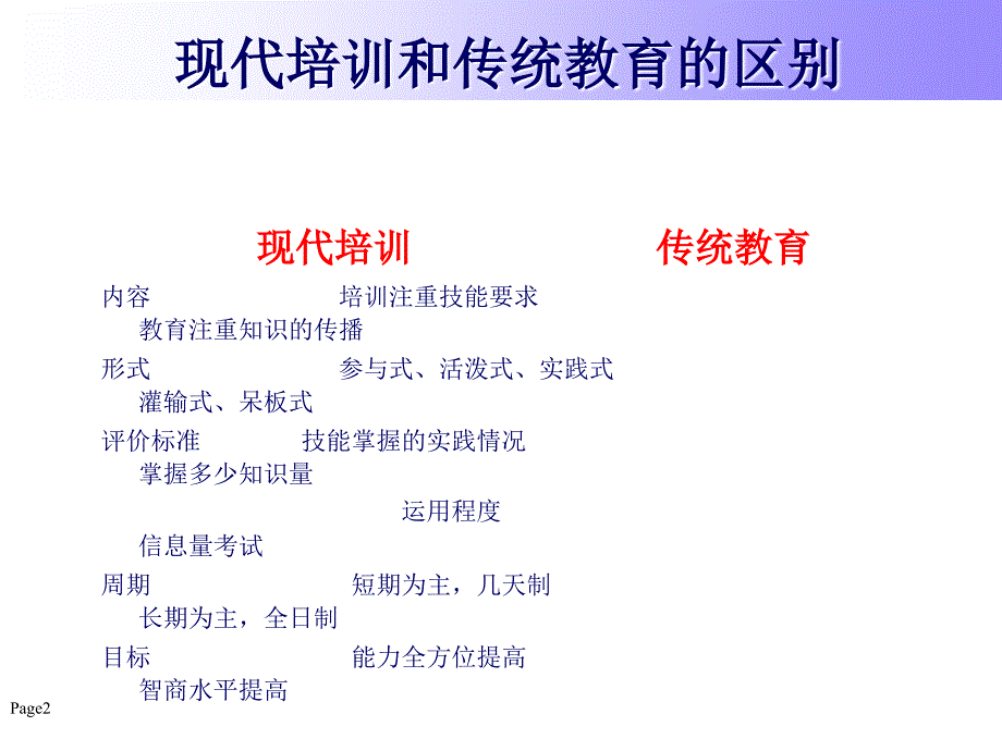 管理技能与领导力提升_第2页