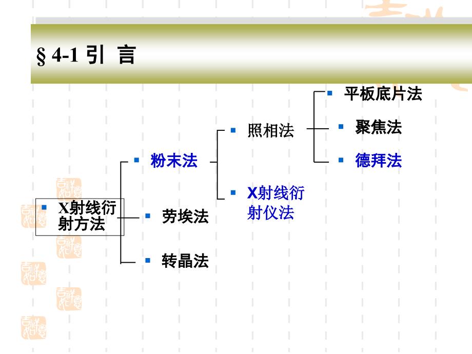 现代材料分析方法第二章第四节课件_第2页