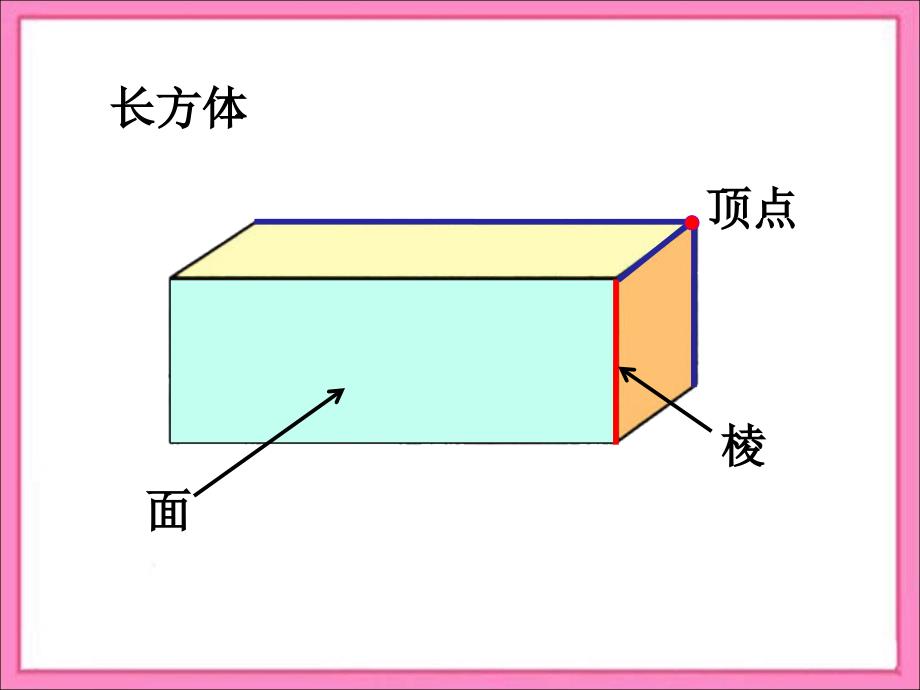 长方体和正方体的认识复习_第2页