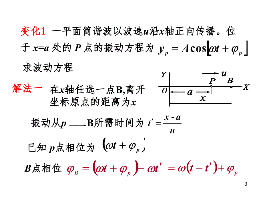 波动方程举例PPT演示课件_第3页