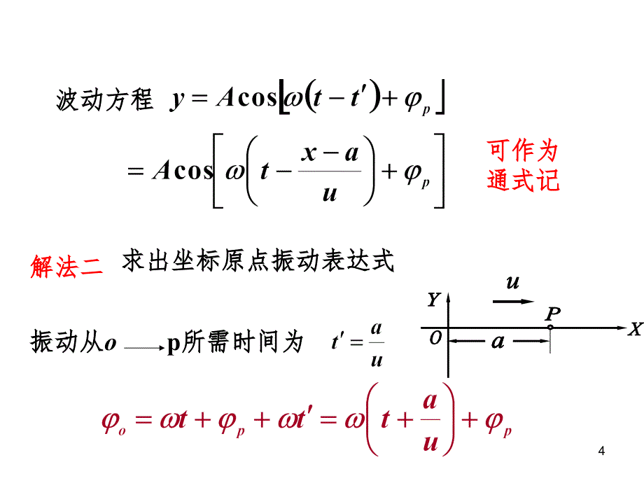 波动方程举例PPT演示课件_第4页