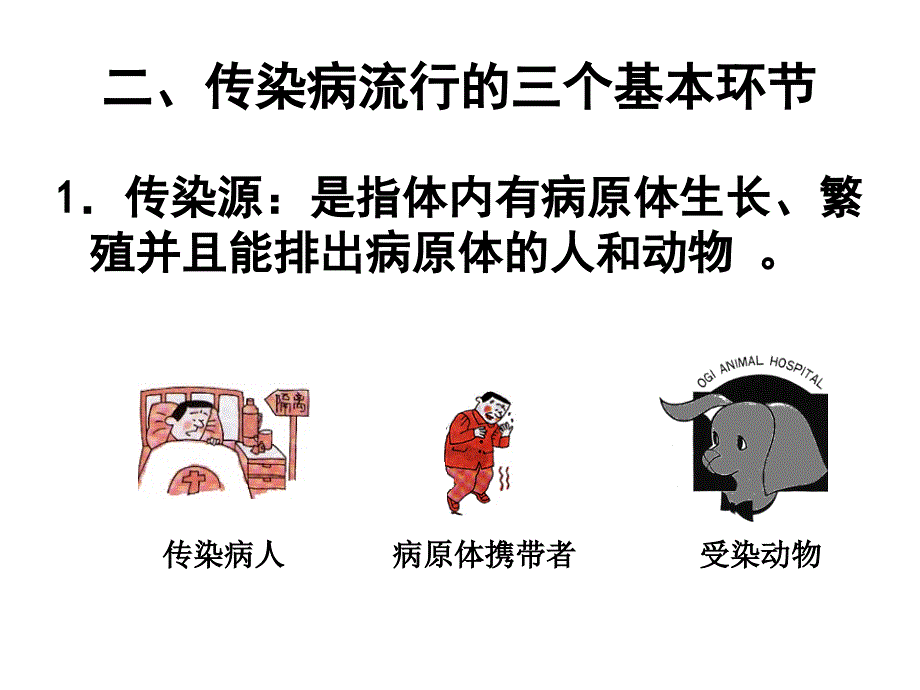 传染病的社区管理与病人课件_第3页