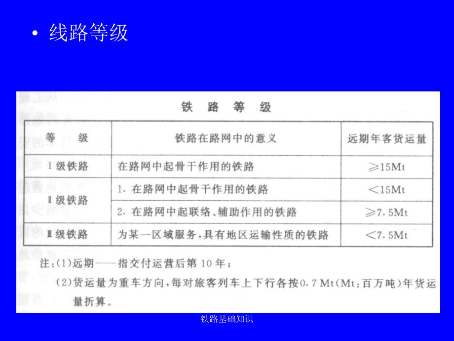 铁路基础知识课件_第4页