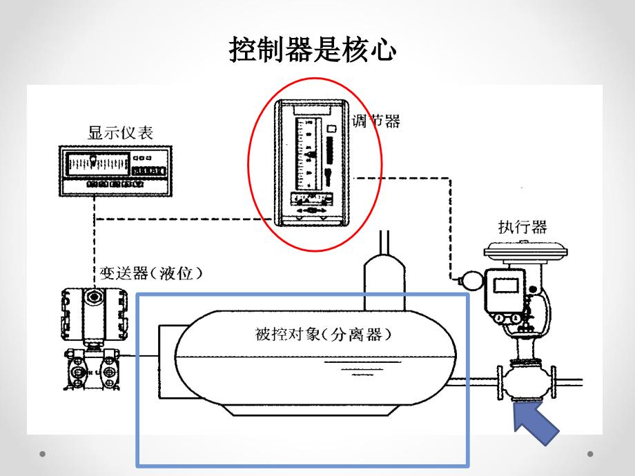 过程控制控制器的认知.ppt_第4页