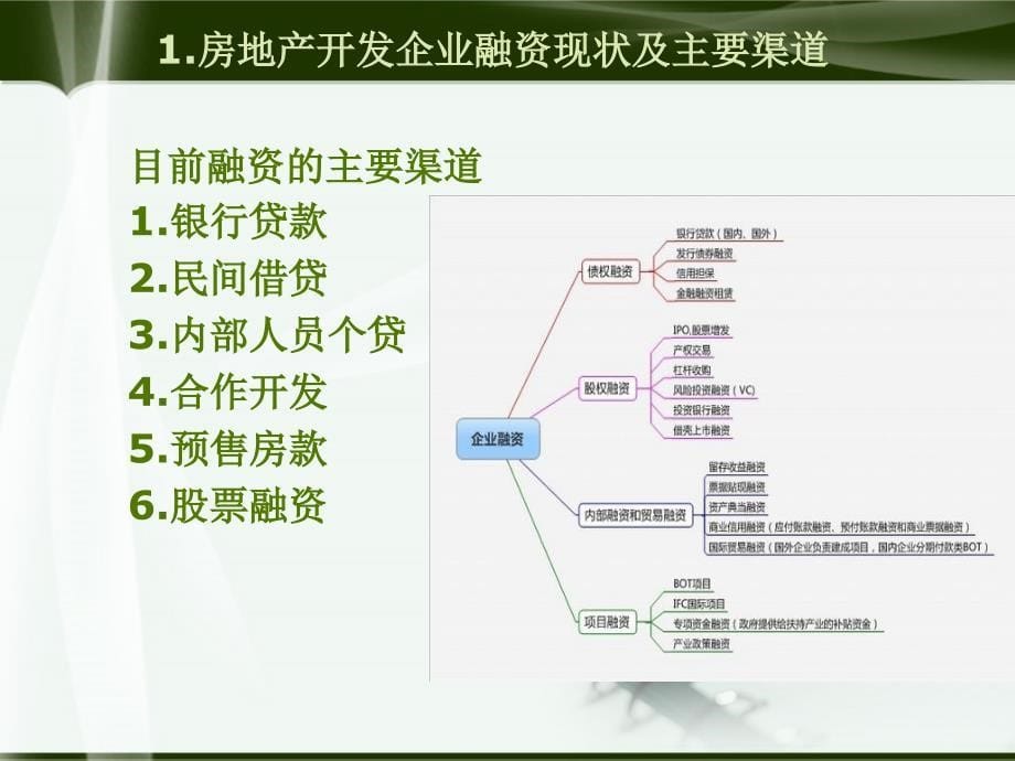 房地产开发企业融资现状与对策研究ppt课件_第5页