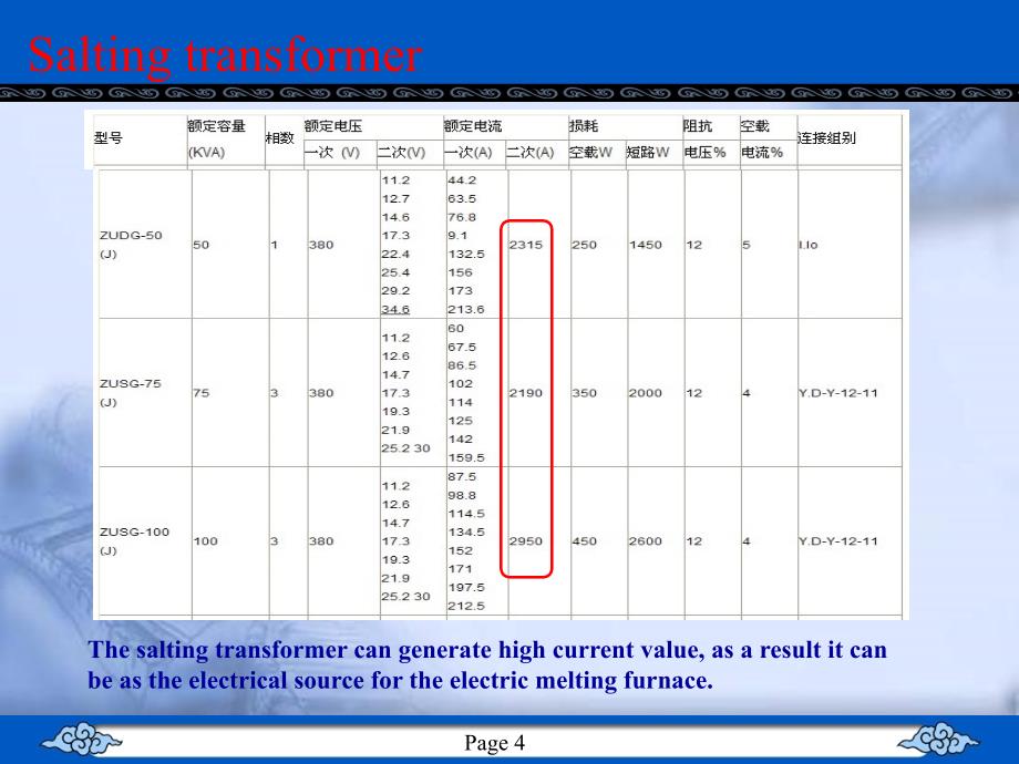 电阻炉设计基础数据_第4页