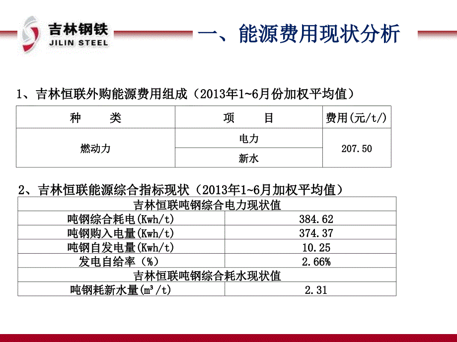 降低吨钢能耗费用推进方案(修改版)_第3页