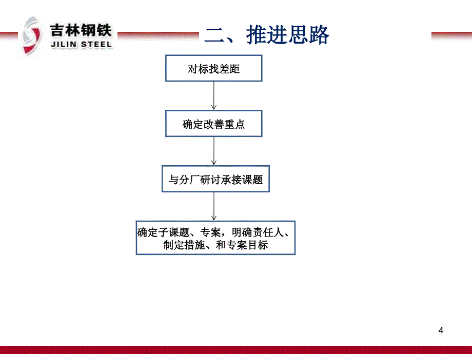 降低吨钢能耗费用推进方案(修改版)_第4页