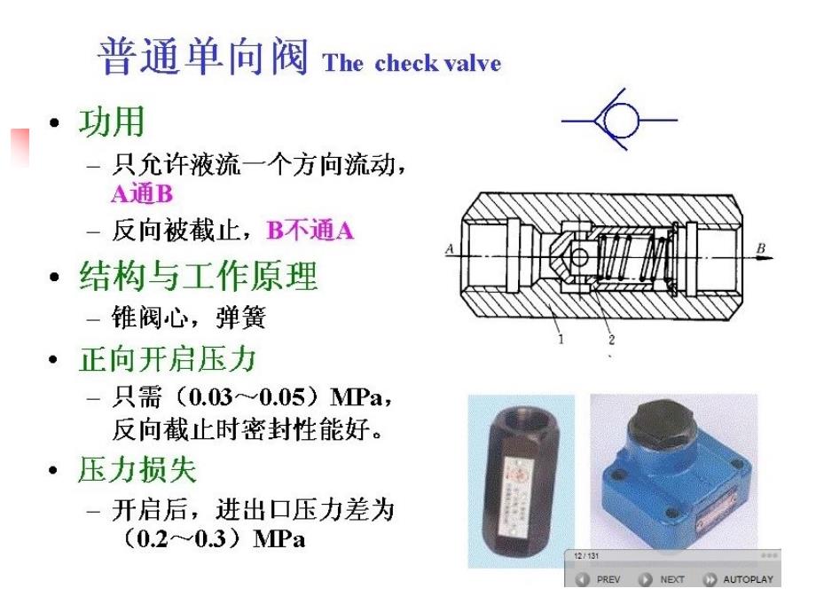 液压阀工作原理(详解)课件_第3页