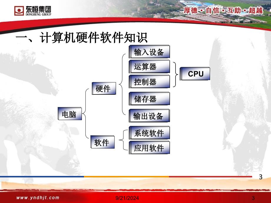 9月东恒集团办公电脑及常用硬件设备使用培训_第3页