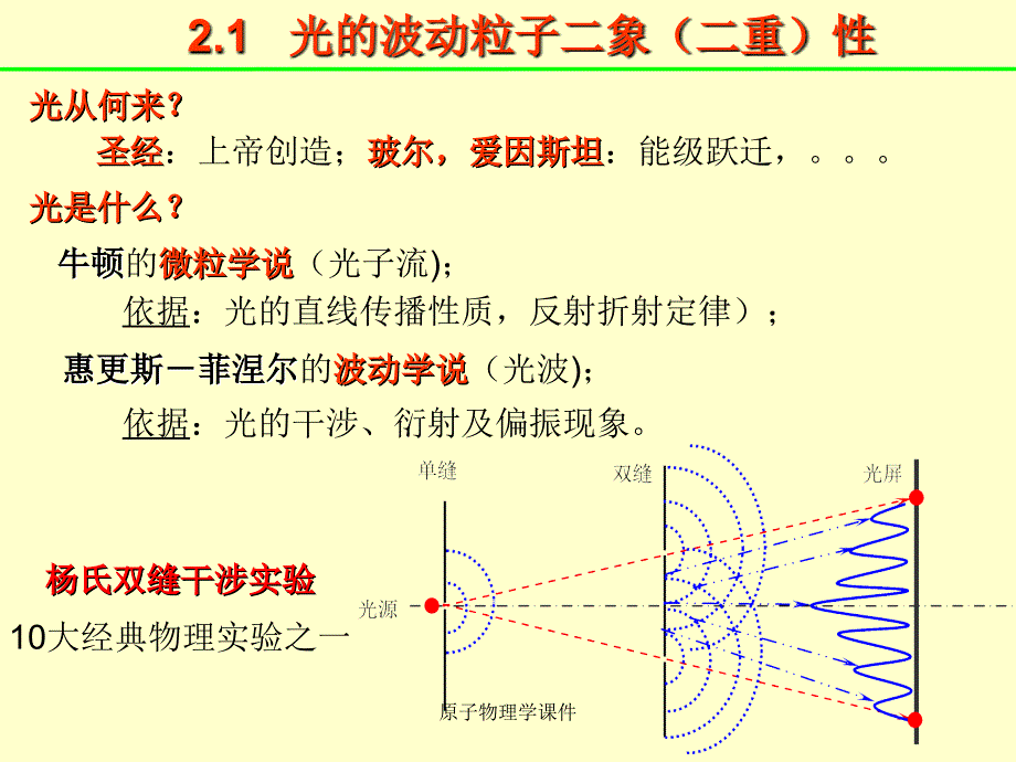 原子物理学课件课件_第2页