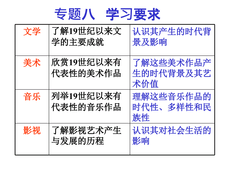 专题八习要求_第1页