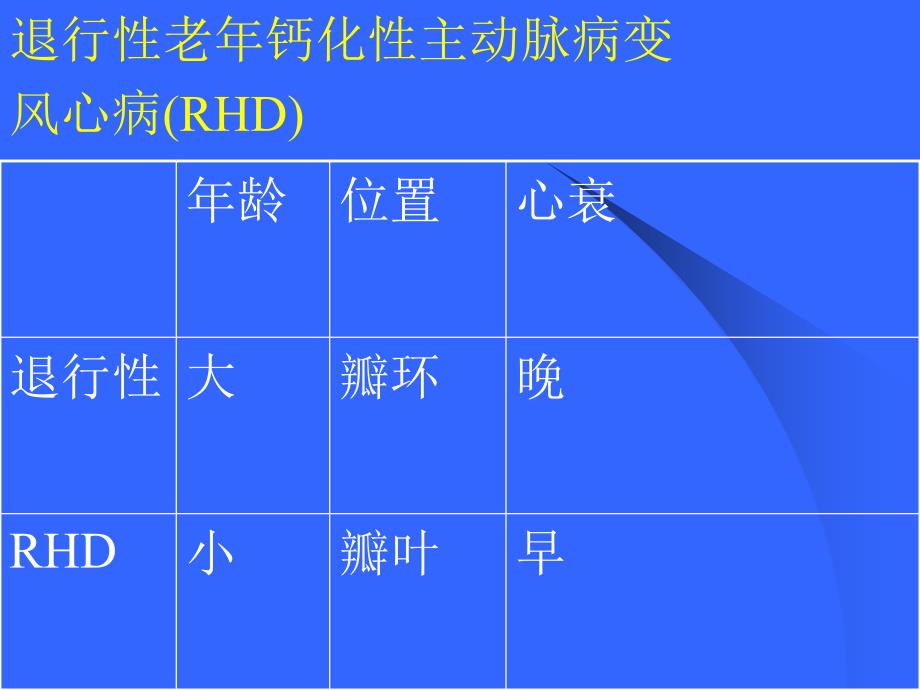 主动脉瓣疾病1.ppt(恢复)_第3页