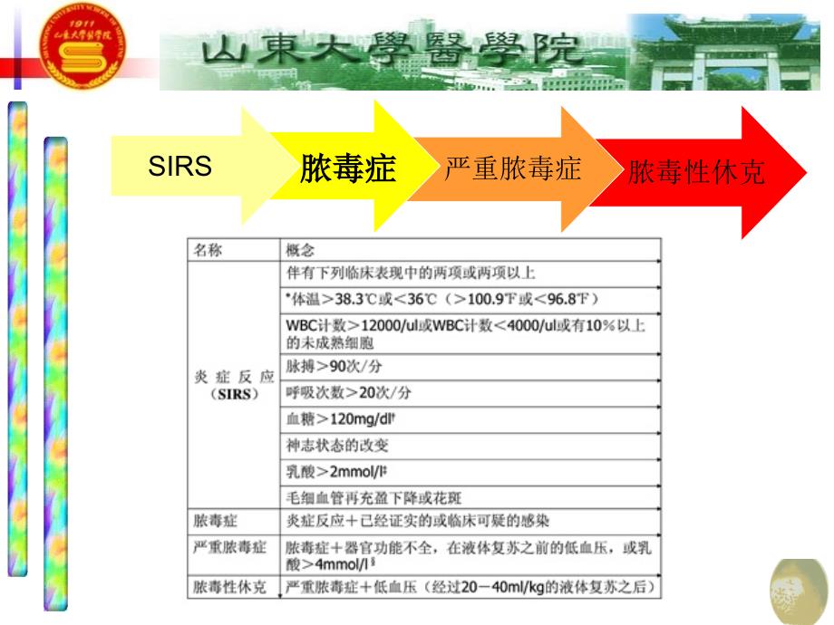 脓毒症SIRS诊断指标_第2页