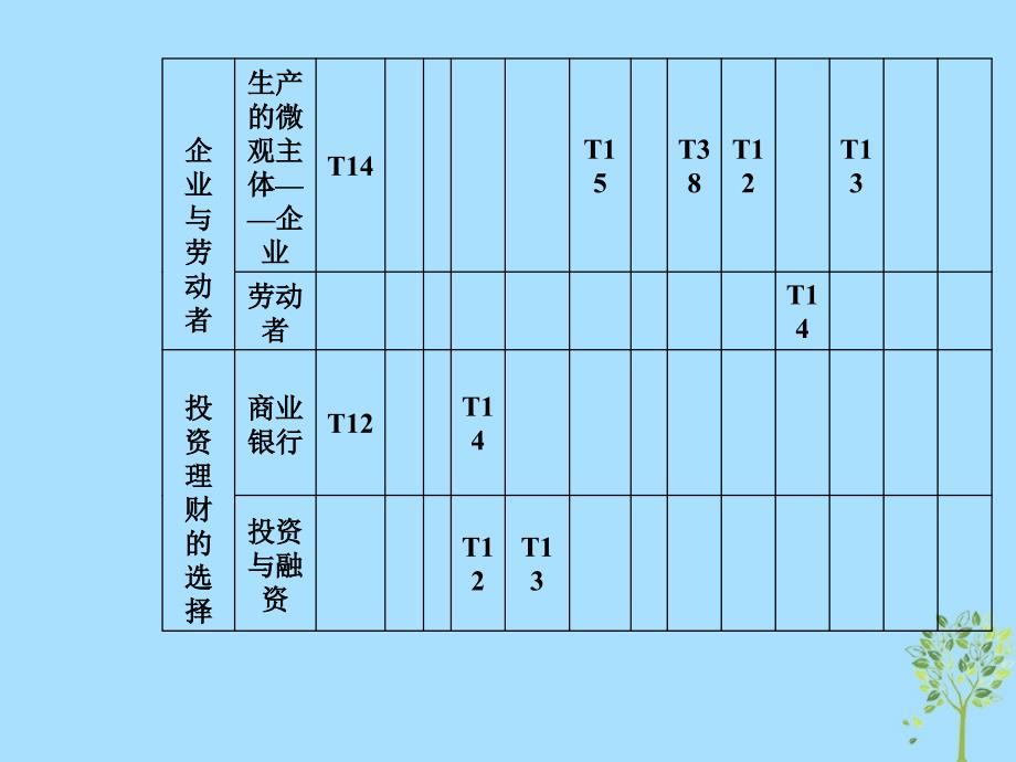 2019年高考政治大二轮复习 专题二 生产、劳动与就业投资课件_第3页