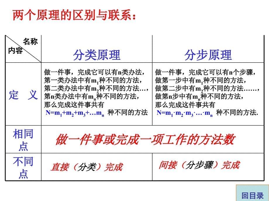 高中理科数学解题方法篇排列组合_第5页