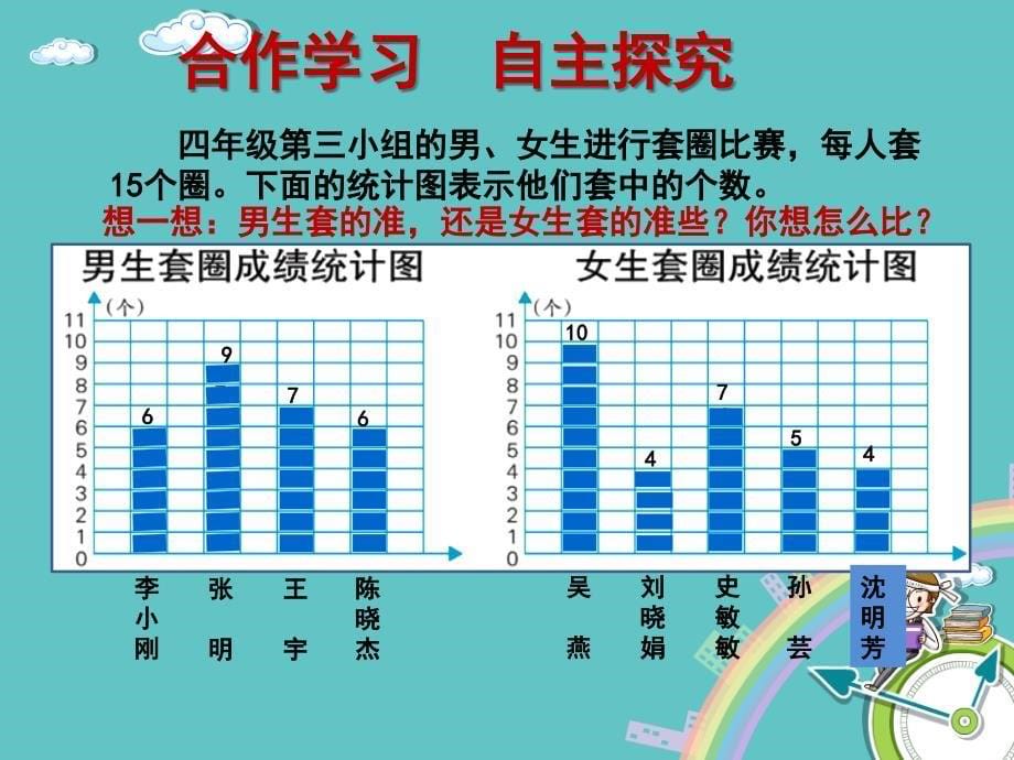 新苏教版四年级上册数学《求平均数课件》ppt_第5页