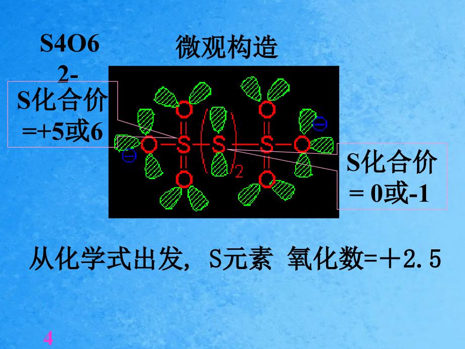 第10章氧化还原反应08ppt课件_第4页