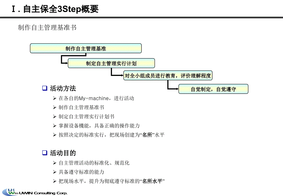 TPM自主保全3阶段课件_第2页