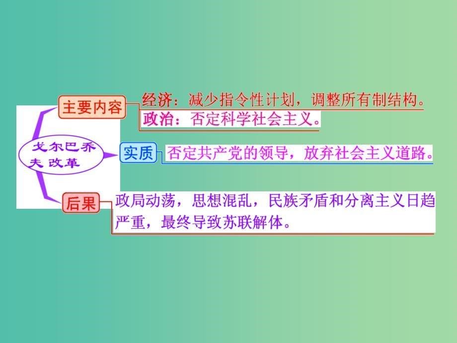 高考历史一轮复习 第四课时“斯大林模式”的形成与二战后苏联的经济改革课件 新人教版必修2.ppt_第5页