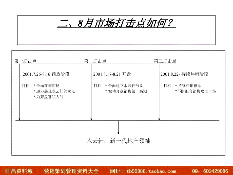 地产活动中山水云轩8月开盘活动方案(博思堂)12页_第3页