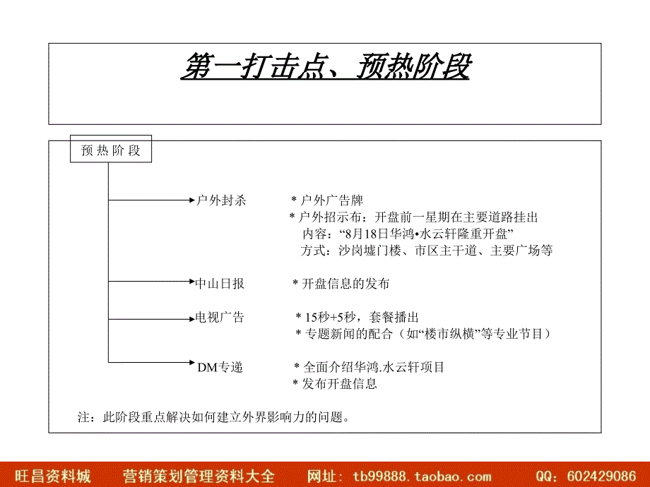 地产活动中山水云轩8月开盘活动方案(博思堂)12页_第4页