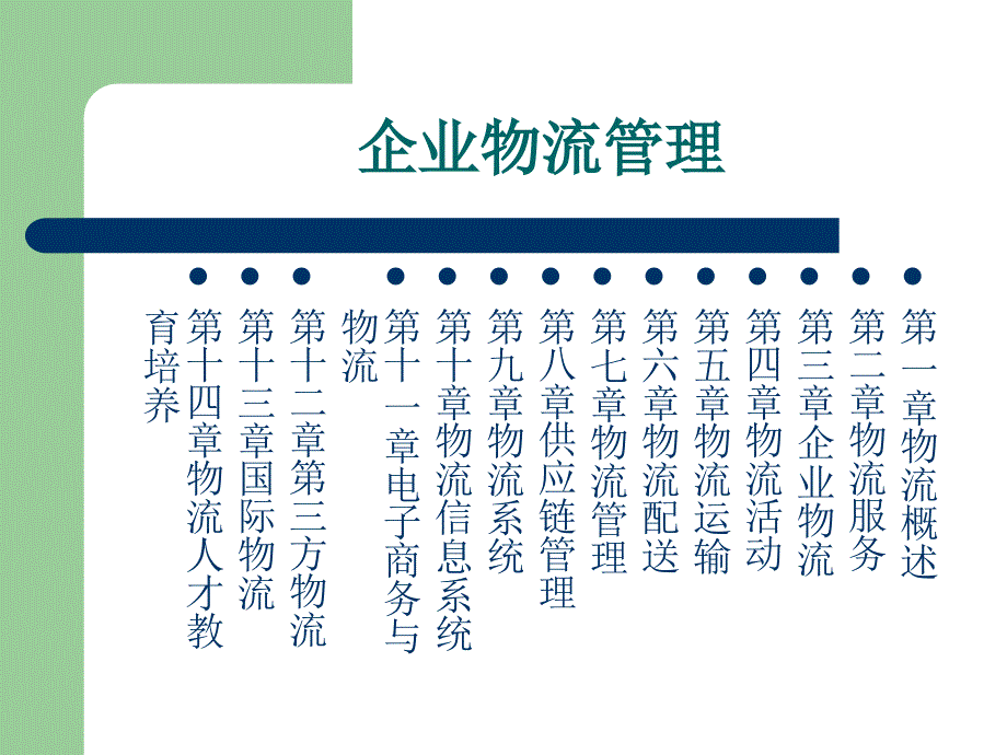 企业物流管理150PPT_第2页