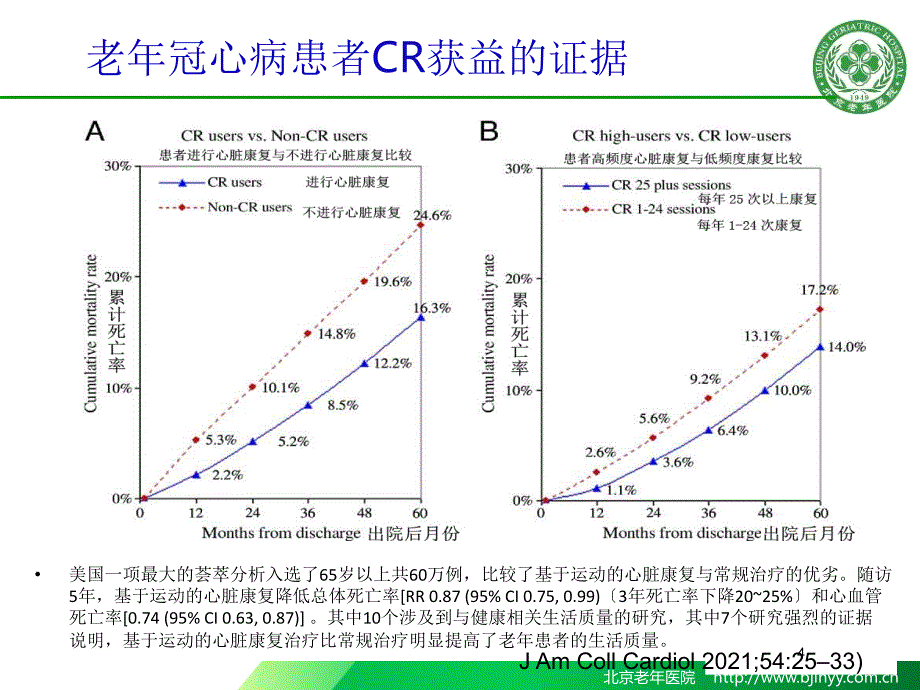 老年心肺康复策略及进展PPT.pptx(PPT49页)_第4页