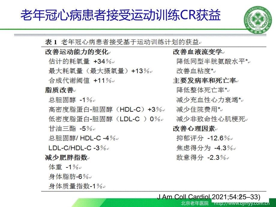 老年心肺康复策略及进展PPT.pptx(PPT49页)_第5页