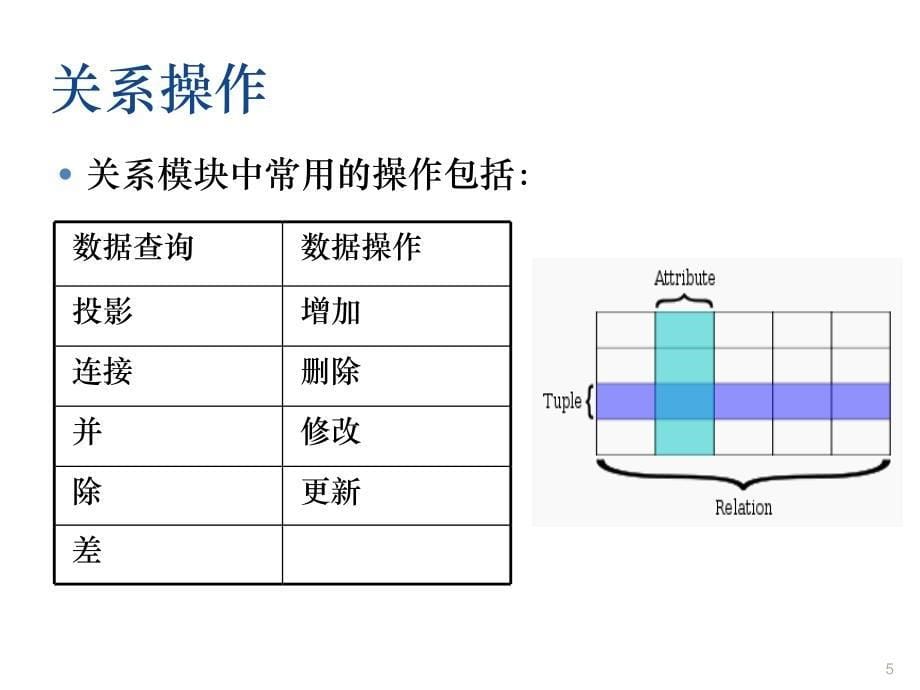 第五章非系型数据库_第5页